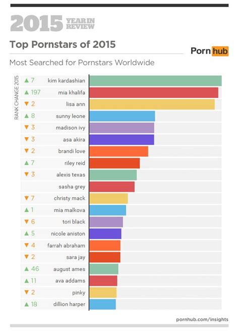 Nov 14, 2023 Selection of the 2023 most famous porn sites. . Reddit best porn site